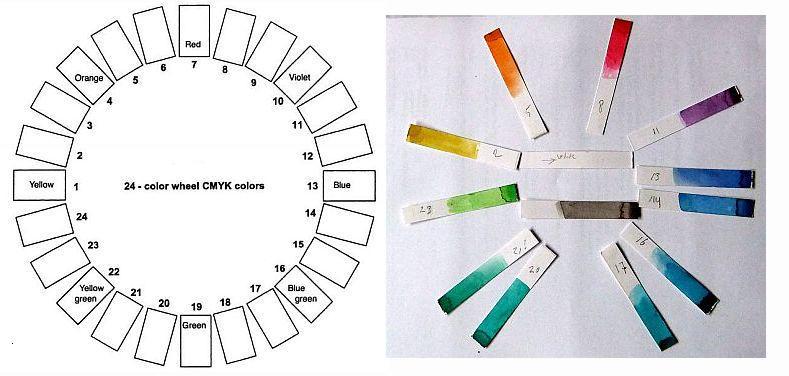 Ostwalds Kleurenwiel