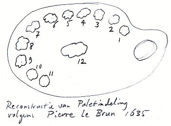 reconstructie palet Pierre le Brun 1635