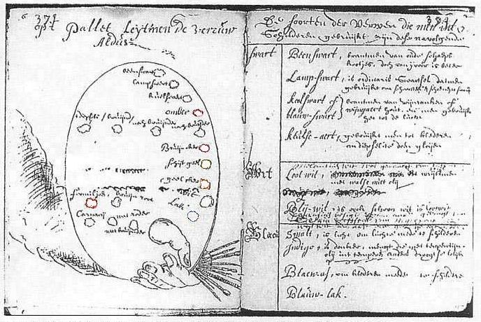 Simon Eikelenberg: ill. van een paletopzet in Aantekeningen over Schilderkunst