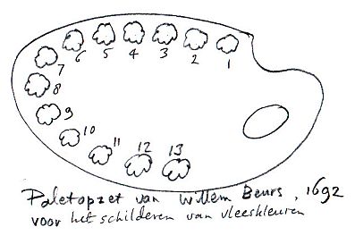 Willem Beurs, palet voor vleeskleuren, 1692