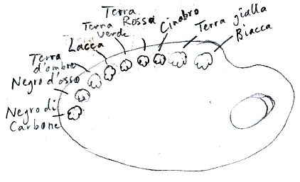 opzetten olieverfpalet volgens Richard Symonds