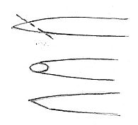 ellipsvormig afgeschuurd vlak